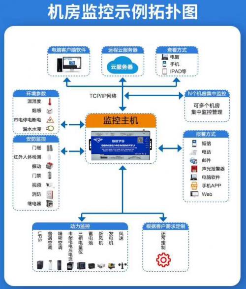 环境物联网种植物联网金鸽科技研发的工业级物联网硬件终端研发