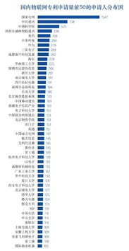 物联网系统集成商时代到来,专利布局是重要的护城河