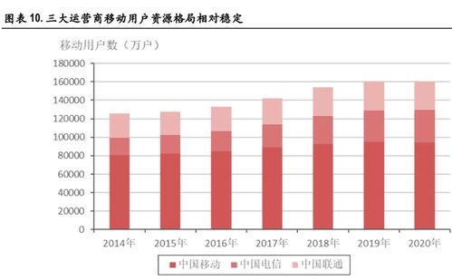 电信运营商行业研究 高质量发展期开启,有望迎价值重估