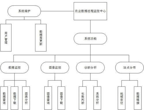 马新明教授团队 农业物联网技术与大田作物应用