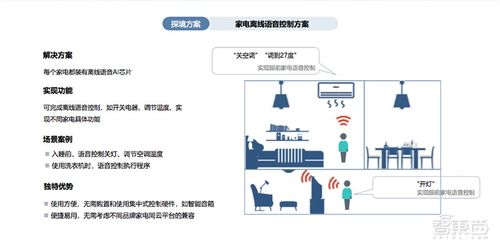 起底探境科技全屋智联生态,如何以端侧开启物联网市场大门