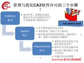 设计许可软件定制 杭州CAX软件管理,设计许可软件定制 杭州CAX软件管理生产厂家,设计许可软件定制 杭州CAX软件管理价格