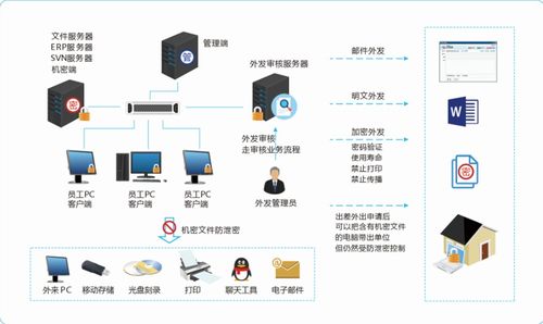 保障物联网数据安全,信息安全厂商深信达将精彩亮相IOTE2021 上海