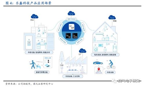 乐鑫科技 全球领先的AIoT解决方案平台