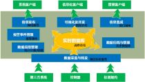 软件开发厂商公司 2019年软件开发最新批发商 软件开发厂商报价