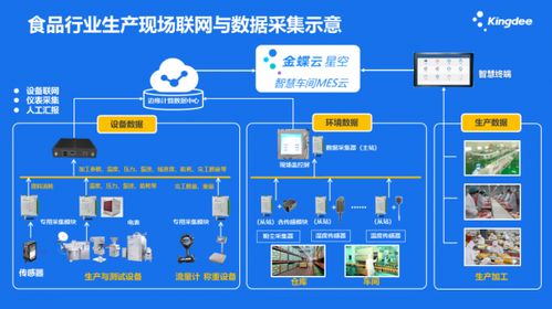 小场景,大价值,让您的企业更具成长竞争力