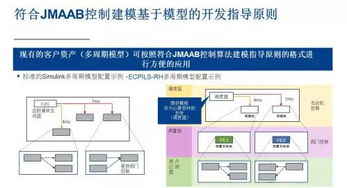 更新基于模型的开发环境,瑞萨电子简化多核汽车微控制器软件开发