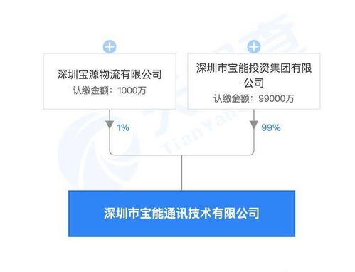 宝能成立通讯技术公司,注册资本10亿