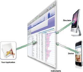 软件开学基础学习_ios软件开发工程师_软件开发小百科_产品供应_企业博客