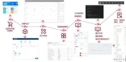 让软件开发效率提升10倍的秘密 一般人我不告诉他