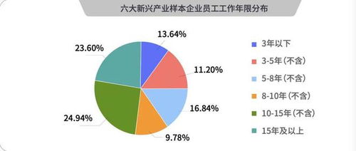 哪些专业好找工作 最新目录发布