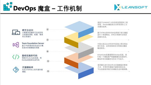 微软技术大会预览 devops顾问是怎样开发自己的产品的