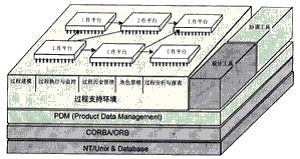 uml软件工程组织