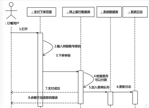 软件开发流程与产品,项目经理知识概括