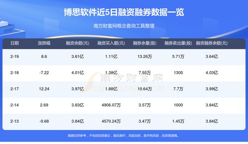 博思软件资金流向查询 2月20日