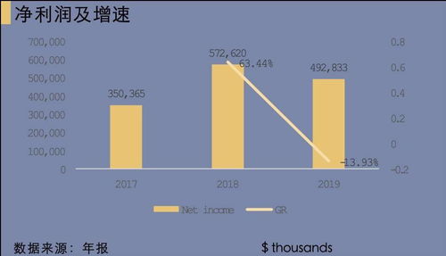 微博分析报告