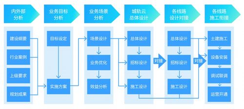 十年相伴,伴您成功 擎云科技亮相2021北京轨道展